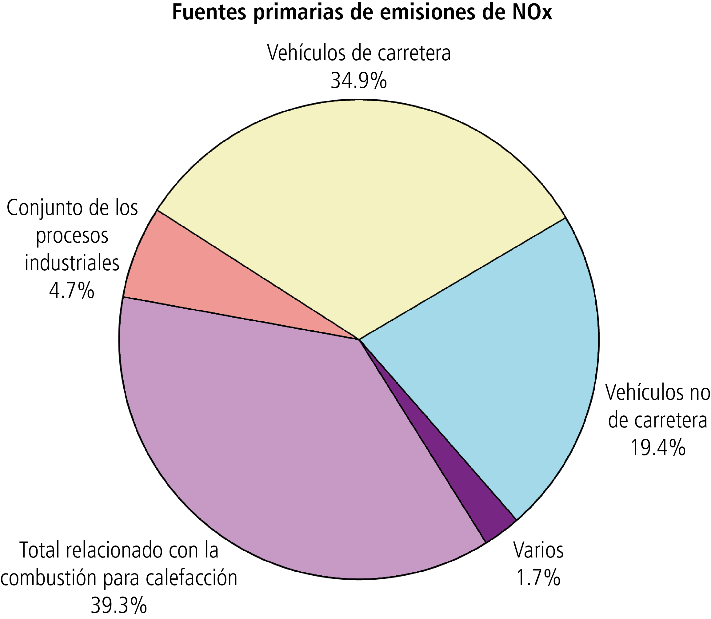 Medición de los NOx en las calderas y otros equipos de calefacción en